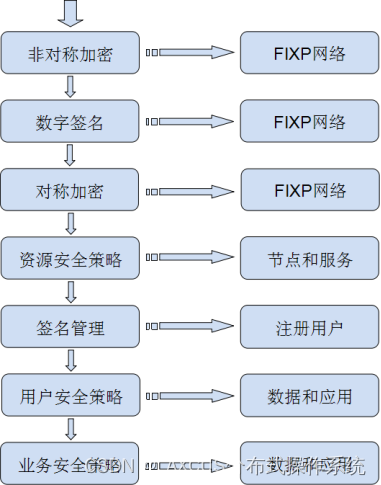 用全域安全防范美国NSA对西工大的网络攻击