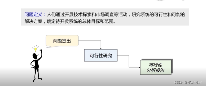 软件工程 个人学习笔记（第二章）