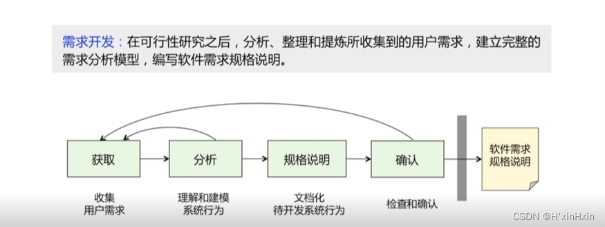 软件工程 个人学习笔记（第二章）