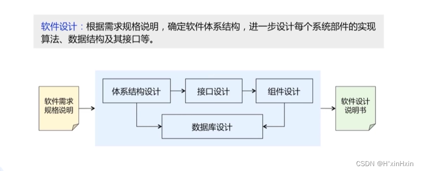 软件工程 个人学习笔记（第二章）