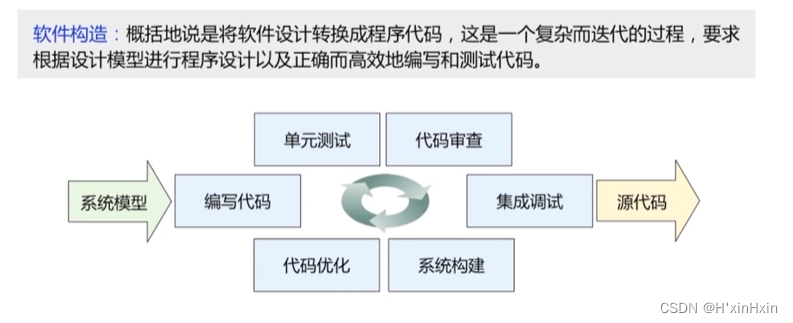 软件工程 个人学习笔记（第二章）