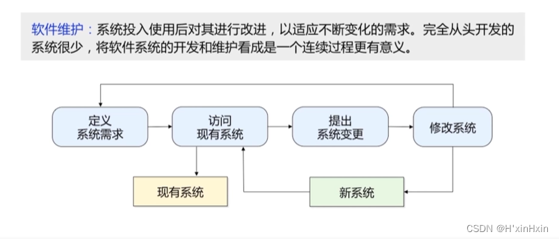 软件工程 个人学习笔记（第二章）