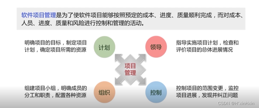 软件工程 个人学习笔记（第二章）