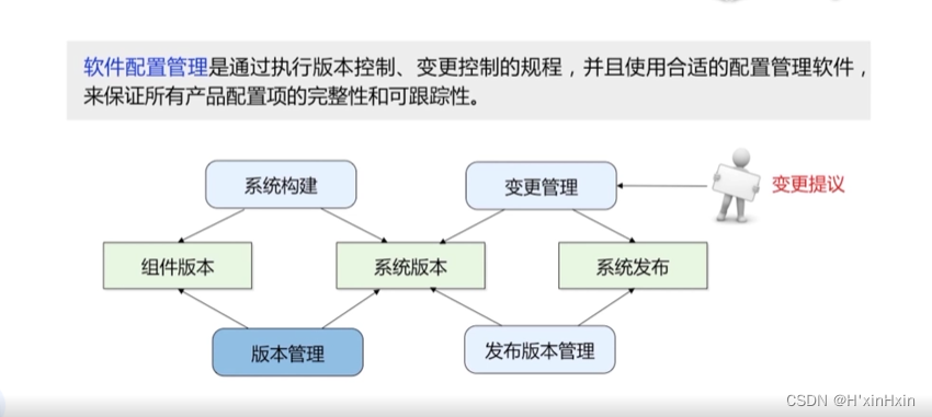 软件工程 个人学习笔记（第二章）