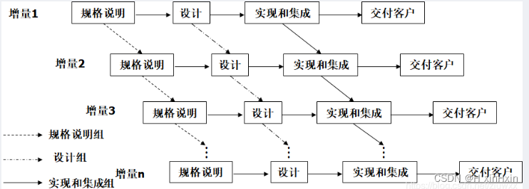 软件工程 个人学习笔记（第二章）