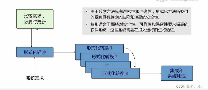 软件工程 个人学习笔记（第二章）