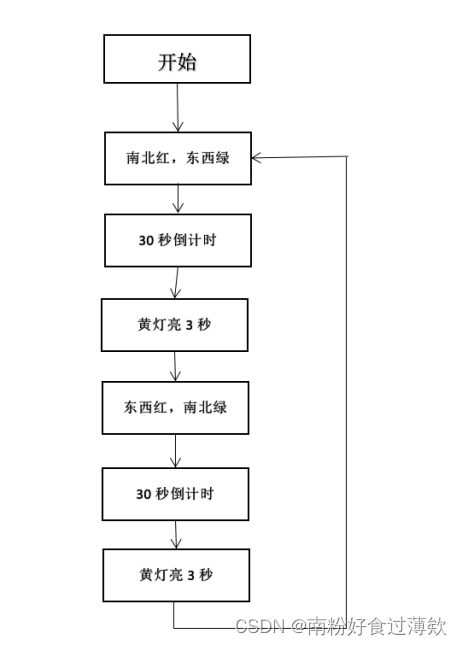 单片机交通灯控制系统