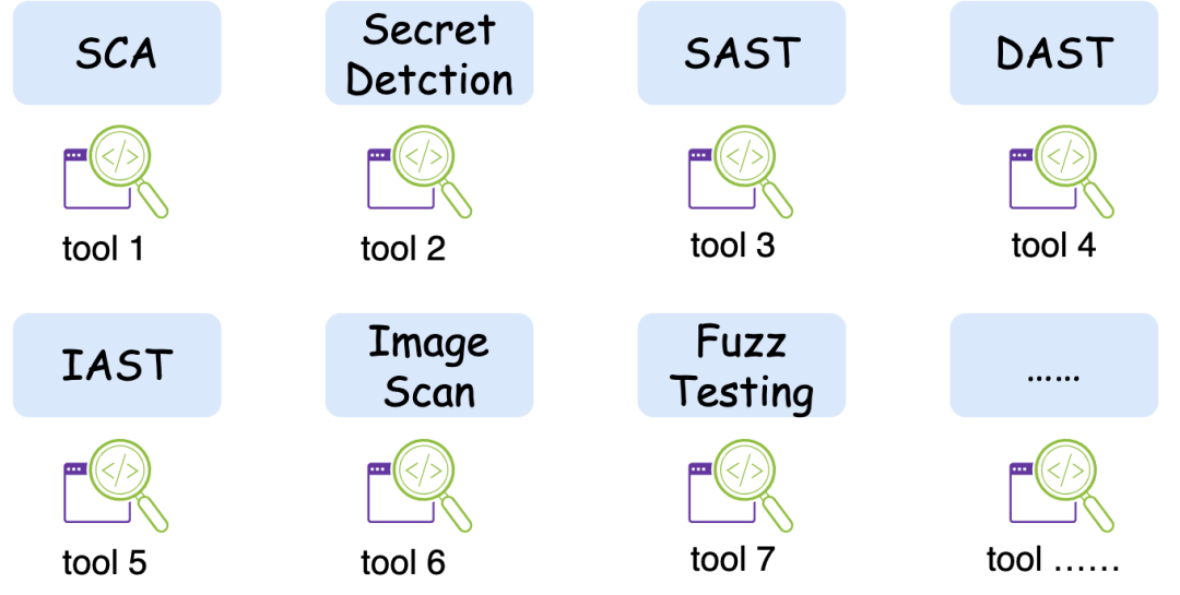 DevSecOps 落地三部曲｜小孩子才做选择，极狐GitLab 安全、高效全都要