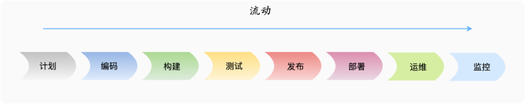 DevSecOps 落地三部曲｜小孩子才做选择，极狐GitLab 安全、高效全都要