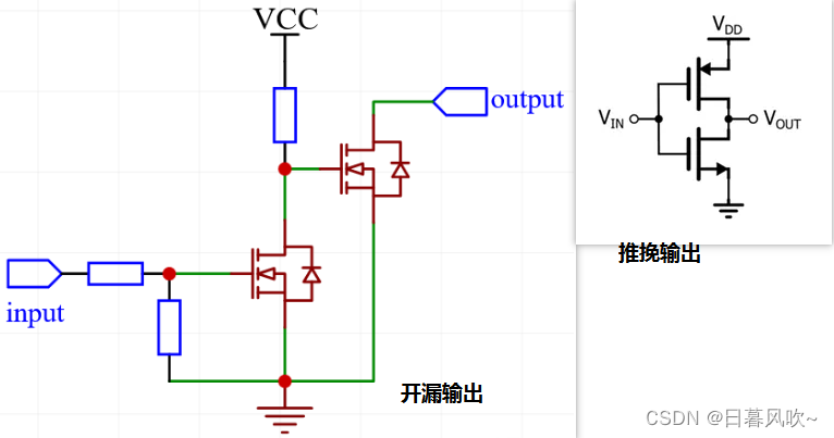 软件iic 的编写与调试