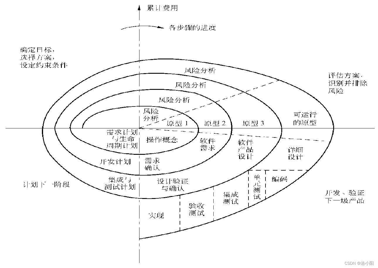 软件工程思考题2