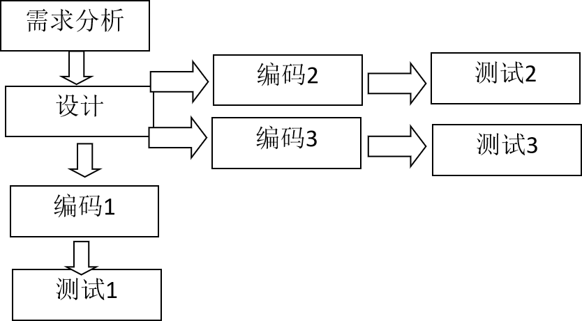 软件工程思考题2