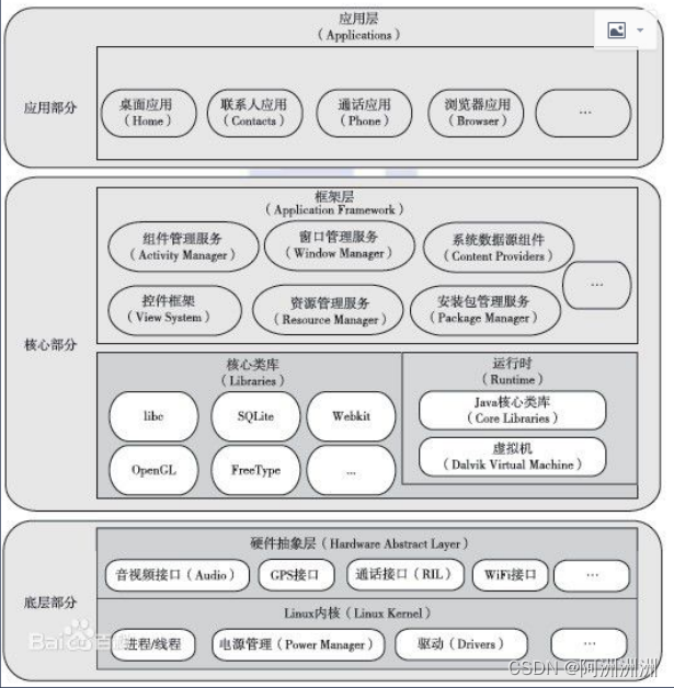 移动端测试