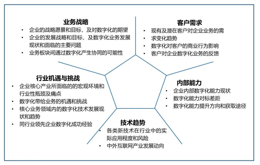 企业运营系统软件来固化流程管理