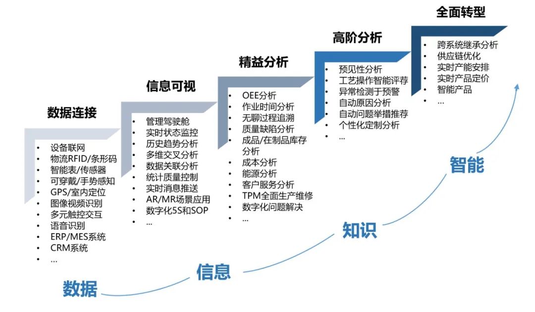 企业运营系统软件来固化流程管理