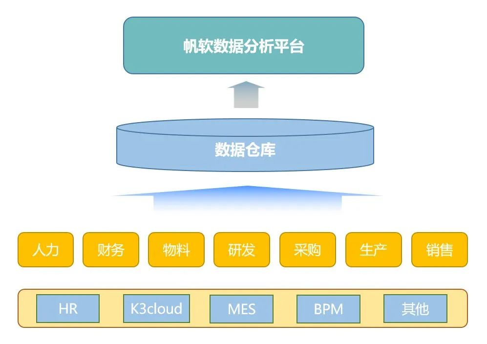 企业运营系统软件来固化流程管理