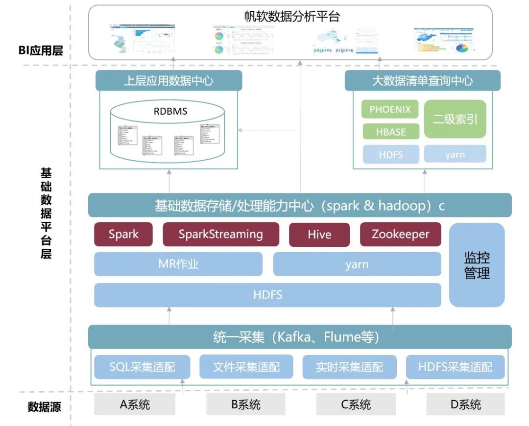 企业运营系统软件来固化流程管理