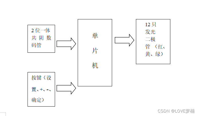 基于51单片机的交通灯设计