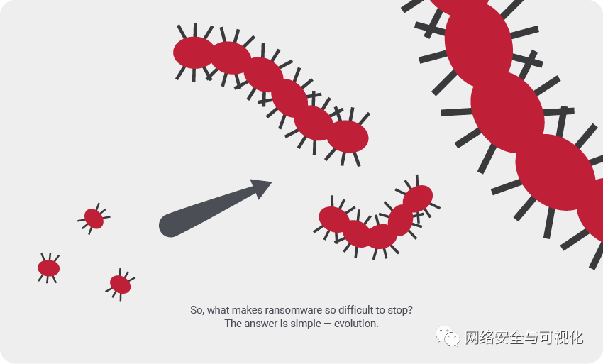 虹科分享 | 近距离接触最新的3个勒索软件