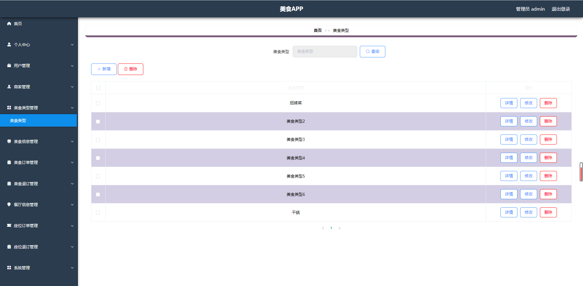 计算机实战项目 之 含文档+PPT+源码等]精品基于Uniapp实现的美食餐厅订餐点餐APP