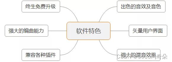 FL Studio21水果编曲高级版本音乐编曲工具