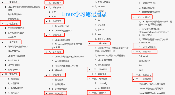 想要学习Linux的朋友们，福利来了。这篇分享带你从入门到进阶