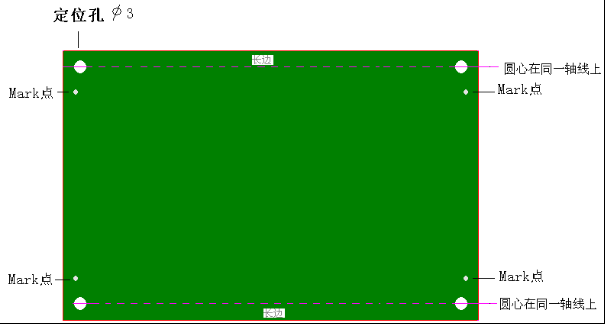 【经验分享】从焊接角度谈，设计PCB的5个建议！