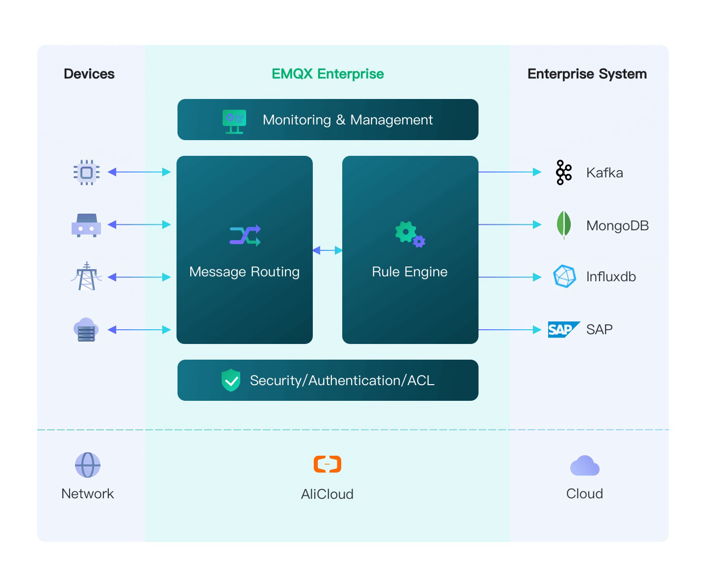 EMQX +计算巢：构建云上物联网平台，轻松实现百万级设备连接