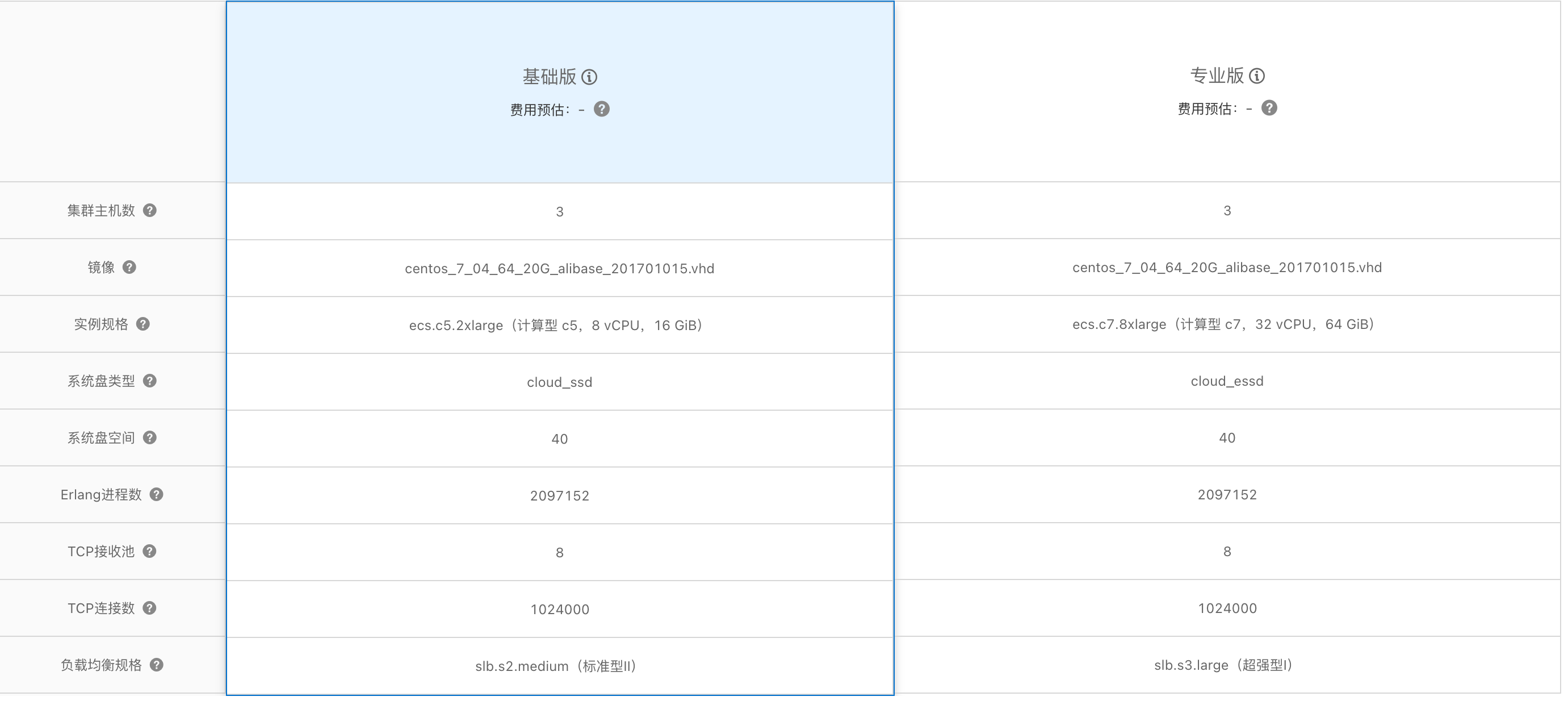 EMQX +计算巢：构建云上物联网平台，轻松实现百万级设备连接