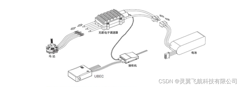 无人机动力组装与测试-电机、螺旋桨、电调、电池