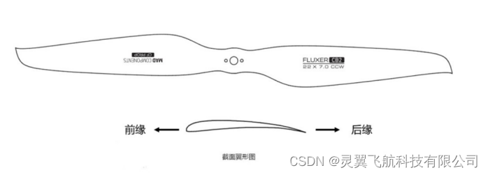 无人机动力组装与测试-电机、螺旋桨、电调、电池