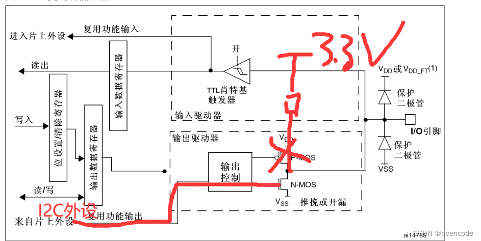 STM32硬件I2C与软件模拟I2C超详解