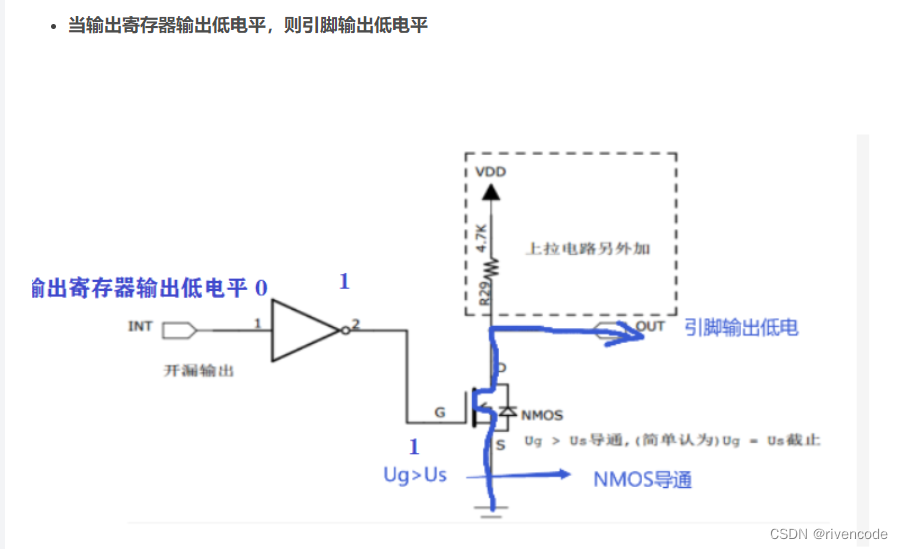 STM32硬件I2C与软件模拟I2C超详解