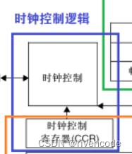 STM32硬件I2C与软件模拟I2C超详解