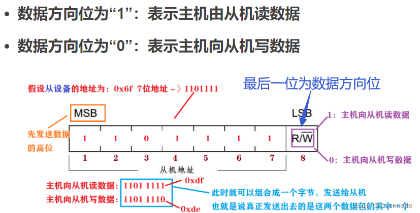 STM32硬件I2C与软件模拟I2C超详解