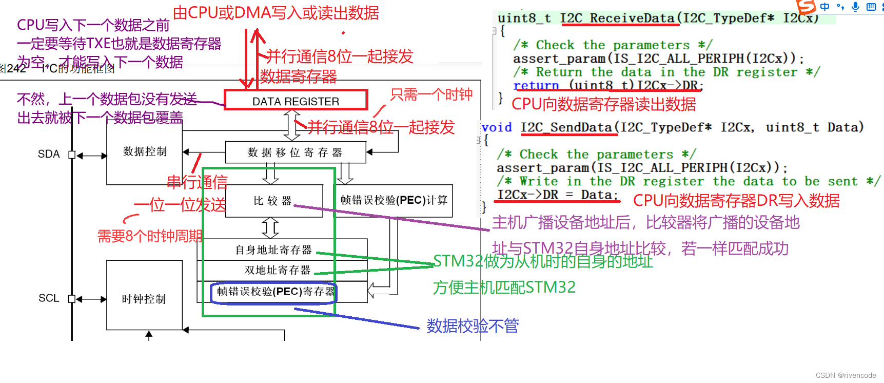 STM32硬件I2C与软件模拟I2C超详解