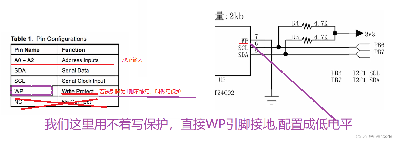 STM32硬件I2C与软件模拟I2C超详解