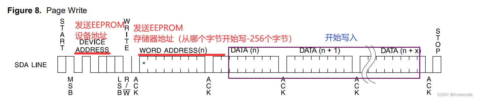 STM32硬件I2C与软件模拟I2C超详解