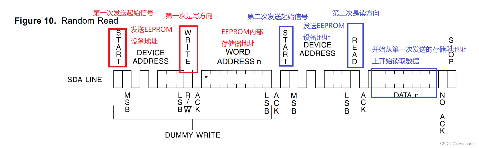 STM32硬件I2C与软件模拟I2C超详解