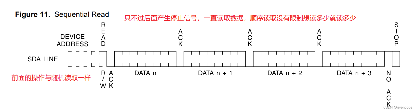 STM32硬件I2C与软件模拟I2C超详解