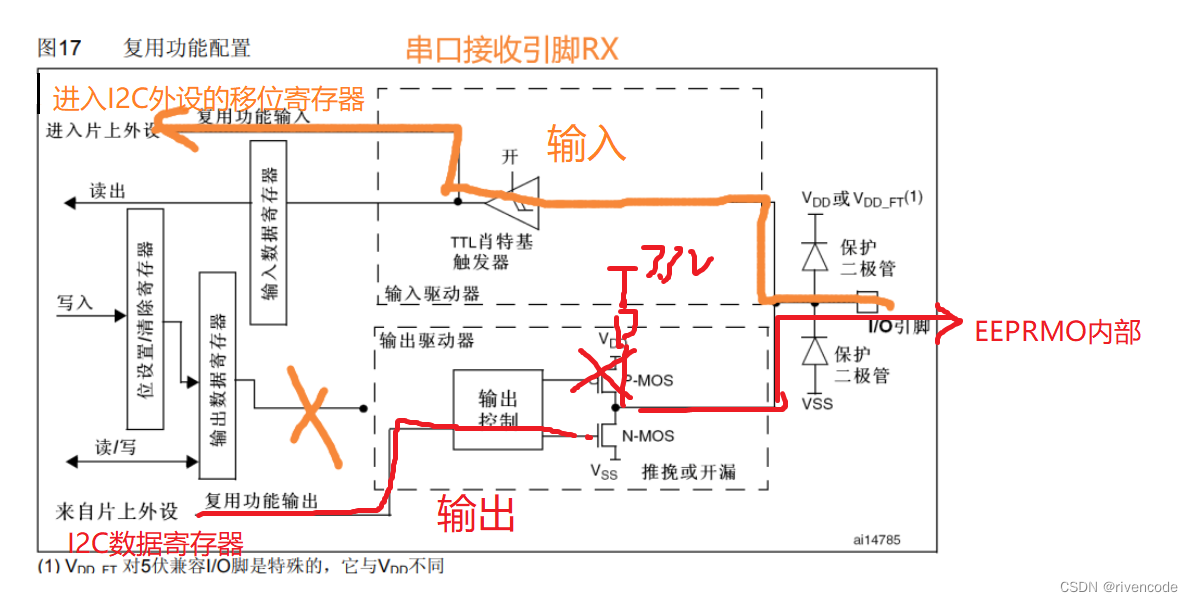 STM32硬件I2C与软件模拟I2C超详解