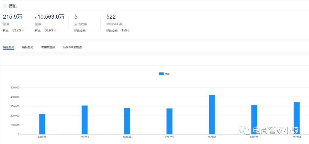 电商平台数据查询工具（京东数据分析软件）