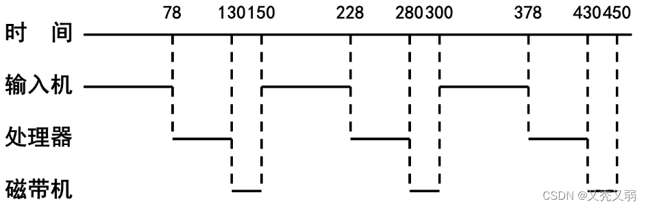 【操作系统】基础知识概述