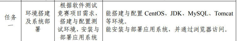 2022全国职业院校技能大赛软件测试赛项解析