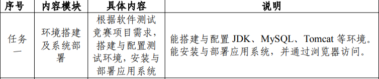 2022全国职业院校技能大赛软件测试赛项解析