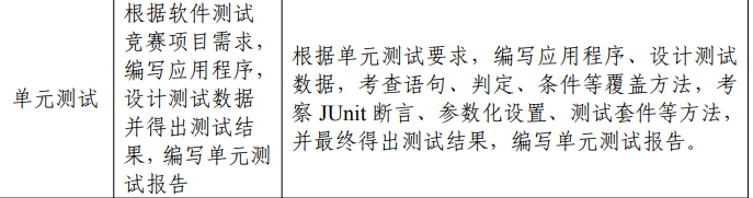 2022全国职业院校技能大赛软件测试赛项解析