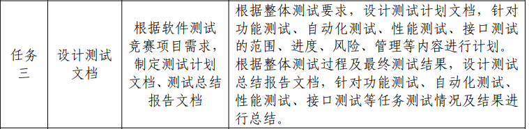 2022全国职业院校技能大赛软件测试赛项解析