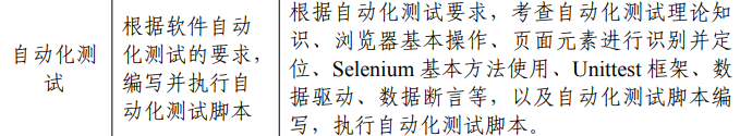 2022全国职业院校技能大赛软件测试赛项解析