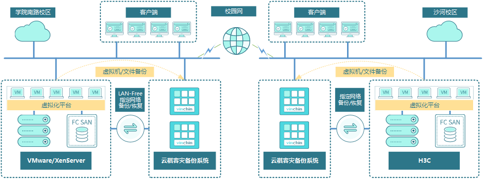 图书巨头Baker&Taylor遭勒索软件攻击 系统中断一周仍未恢复