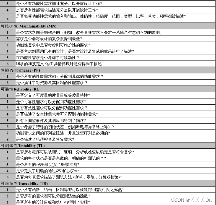 笔试ing...软件测试方面